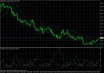 EUR/USD  November 18, 2010